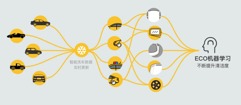 浙江好的洗車機(jī)價(jià)格哪家有實(shí)力